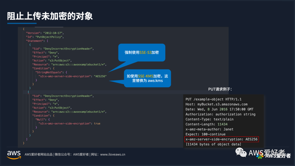 S3加密_AWS认证_04