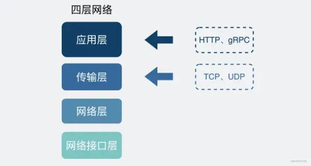 HTTP 和 RPC_HTTP_06