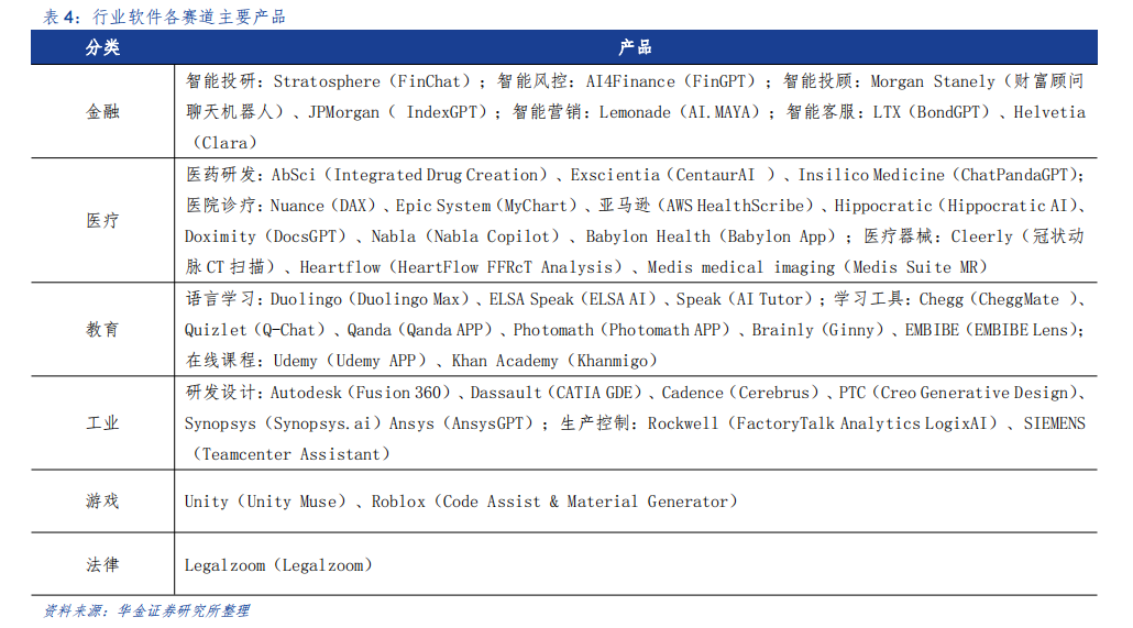 全球生成式AI全景图：AI应用进入大爆发时代（2023）_数据_11