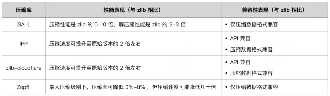 Java系列 | MJDK 如何实现压缩速率的 5 倍提升？_解压缩_08