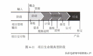 干货，《系统集成项目管理工程师》第五章知识点_项目经理_05