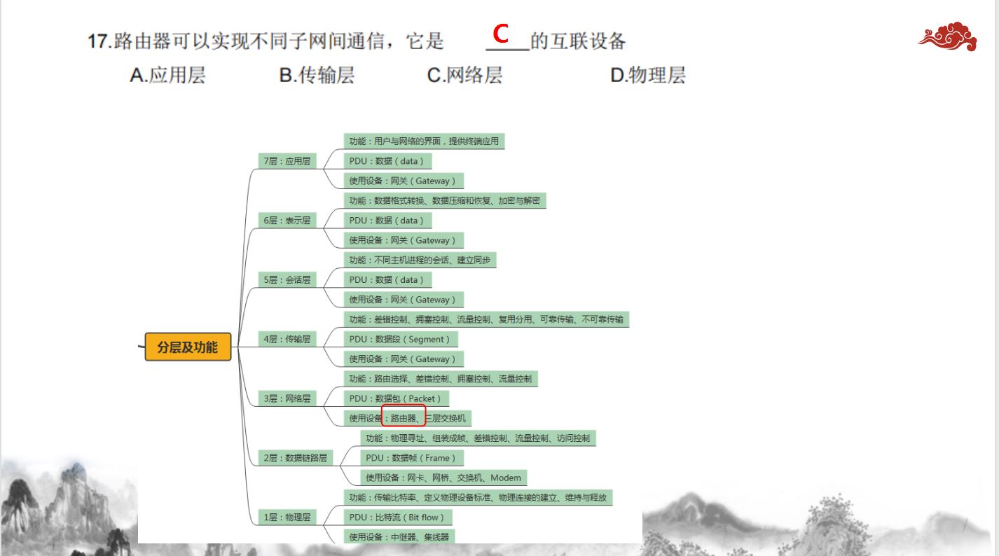 2020年湖南省对口高考计算机应用类《网络》部分试题分析_网络试题_06