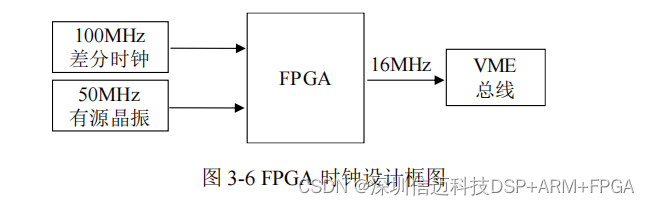 基于 RK3399+fpga 的 VME 总线控制器设计(二）硬件和FPGA逻辑设计_VME_02