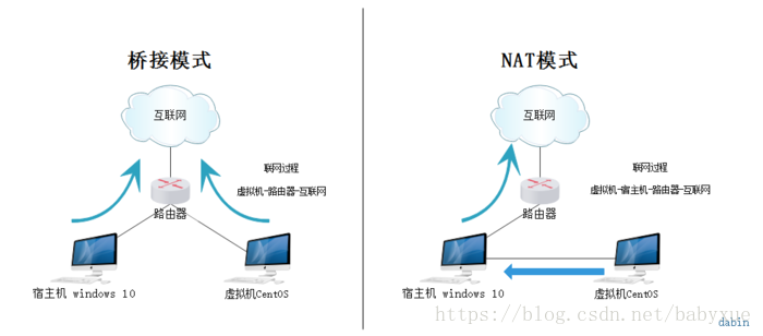 VMware安装Centos7超详细过程(图文)_CentOS_12