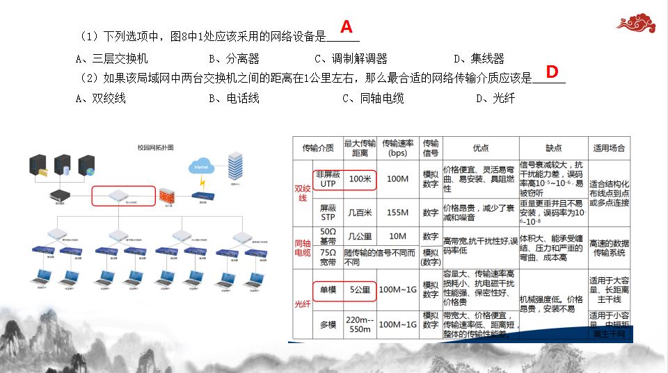 2019年湖南省对口高考计算机应用类《网络》部分试题分析_网络试题_14