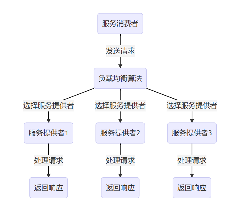 图解Dubbo，Dubbo 服务治理详解_客户端_06