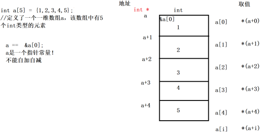 C语言基础_十进制_151