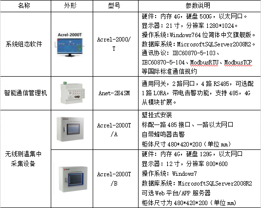 10kV高压开关柜无线测温系统设计及产品选型_电气设备_07