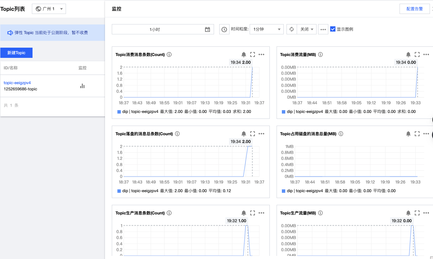 腾讯Ckafka队列使用测评_kafka_11