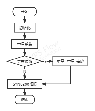 06主要程序设计流程图.png