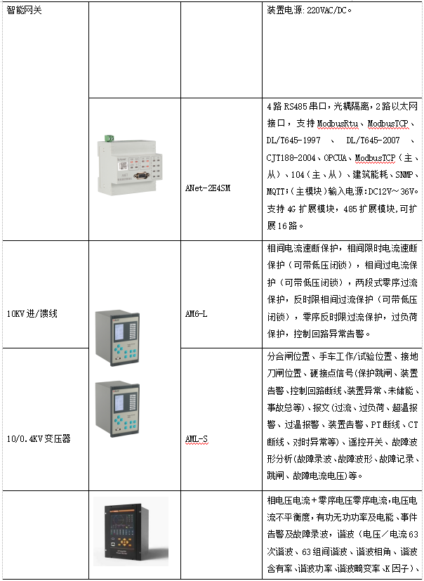 浅谈医院低压供配电系统的故障分析与预防_低压配电系统_22
