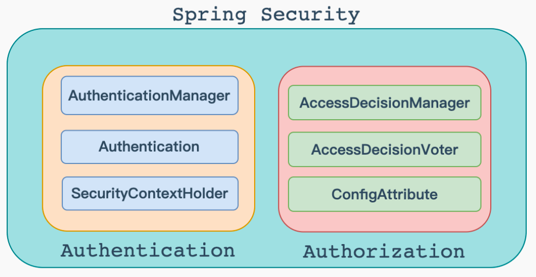 开源工具系列8：Spring Security_开源_02