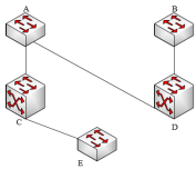 网络规划设计师真题解析--交换机（一）（STP选择过程）_STP生成树_05