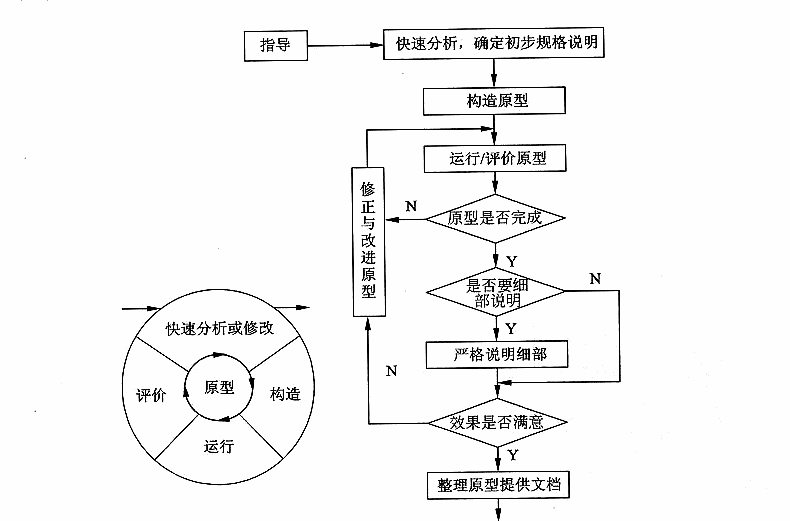 软件开发方法_分析模型