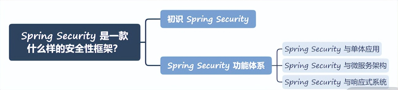 开源工具系列8：Spring Security_开源_04