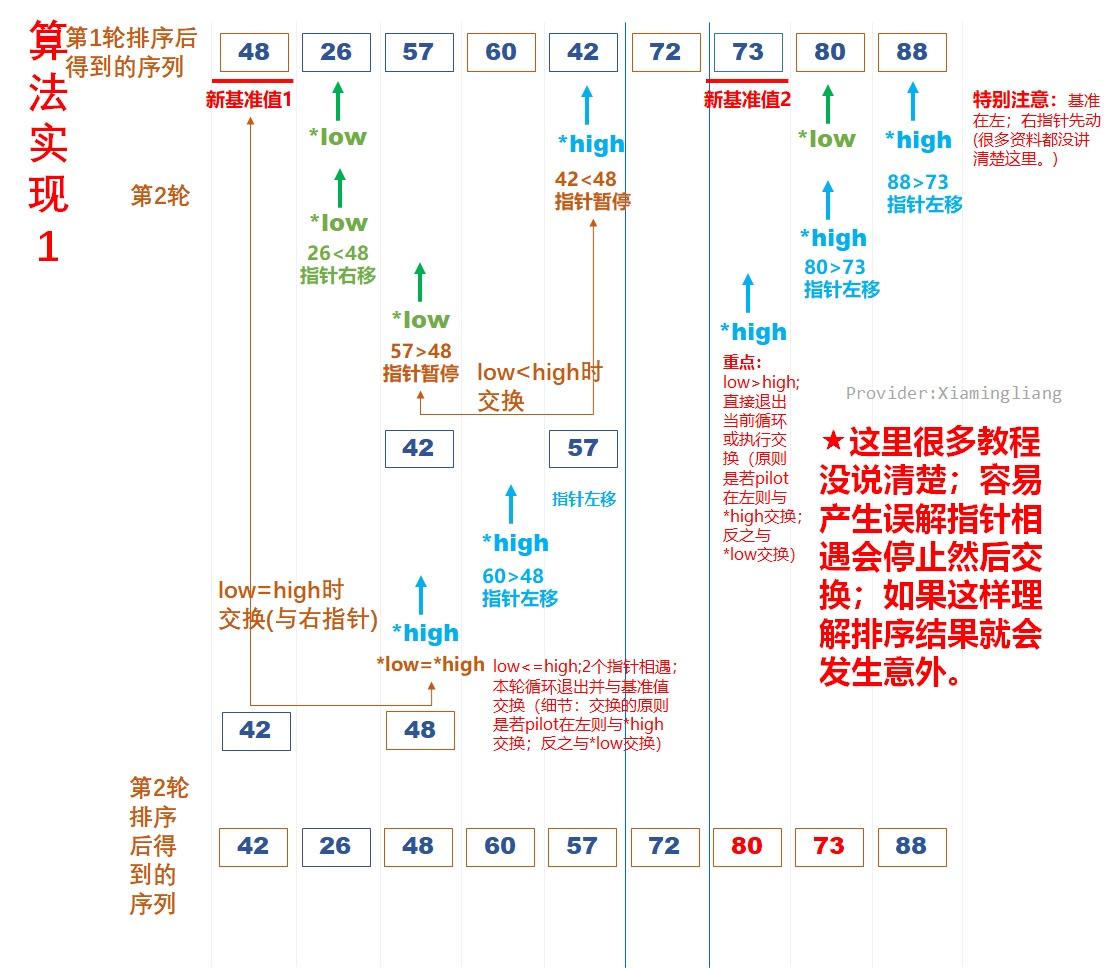 【数据结构】第七章 排序_排序算法_49