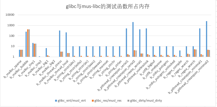 Musl libc 库成功适配到 openEuler Embedded，推动欧拉嵌入式生态发展_embedded