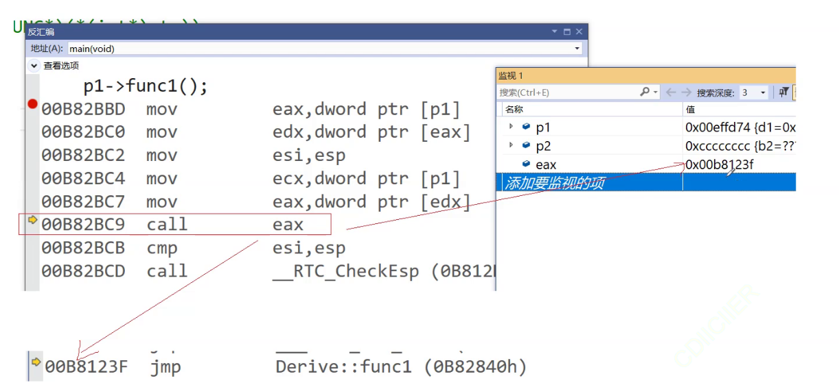 多态的使用以及多态底层的实现（下）_虚函数表_38