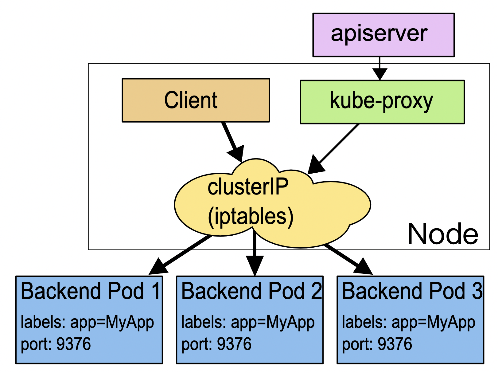 Service：微服务架构的应对之道_Pod