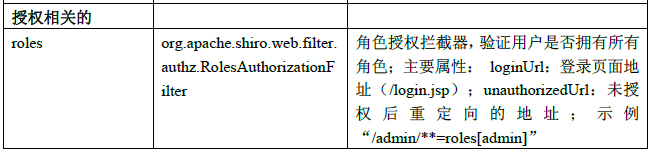 Apache Shiro学习笔记（六）FilterChain_Chain_03