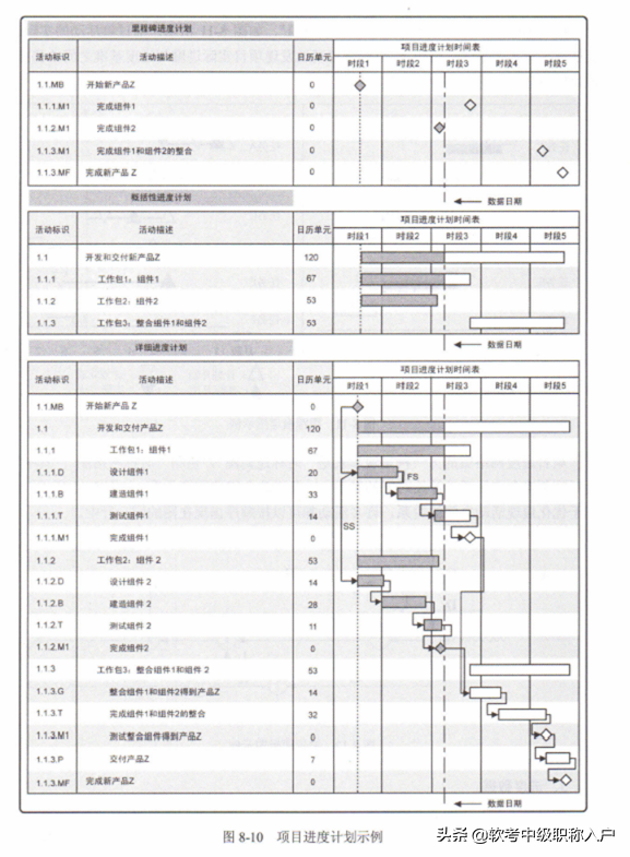 请你查收，《系统集成项目管理工程师》第九章知识点整理_组织过程_09