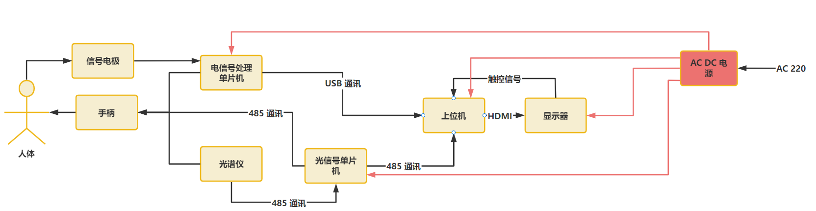 016-第三代软件硬件及系统选型_研华_03