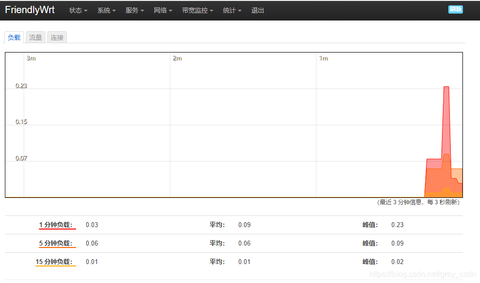 576_nanopi neo3 openwrt固件的web配置功能小结_经验分享_04