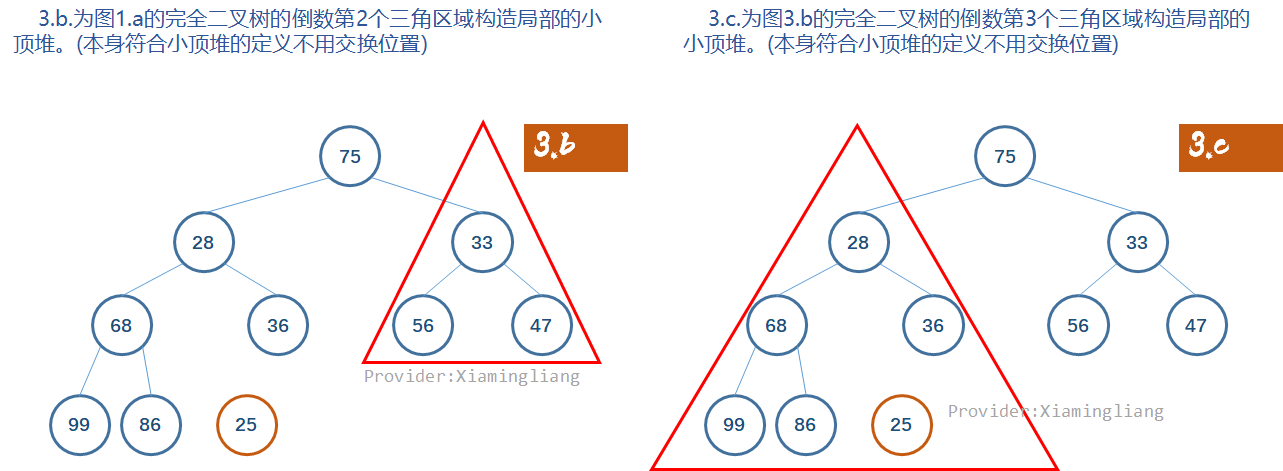 【数据结构】第七章 排序_十大排序算法_30