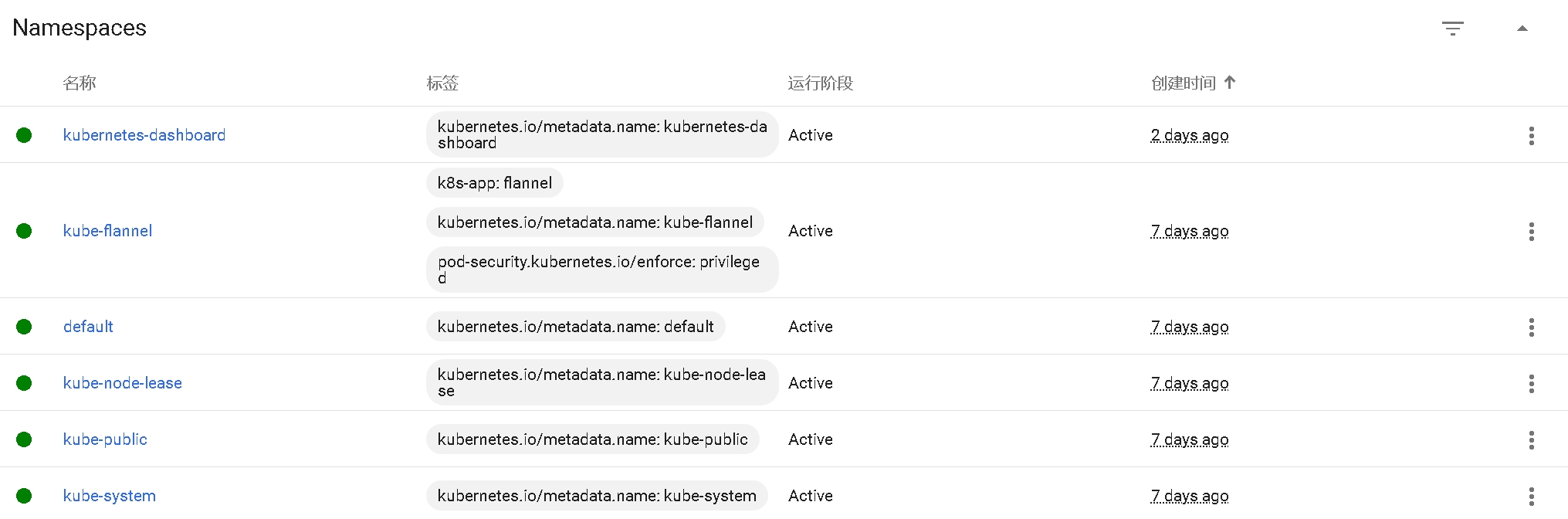 kubernetes 仪表板 dashboard 插件安装_Group_21