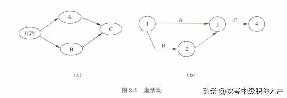 请你查收，《系统集成项目管理工程师》第九章知识点整理_组织过程_03