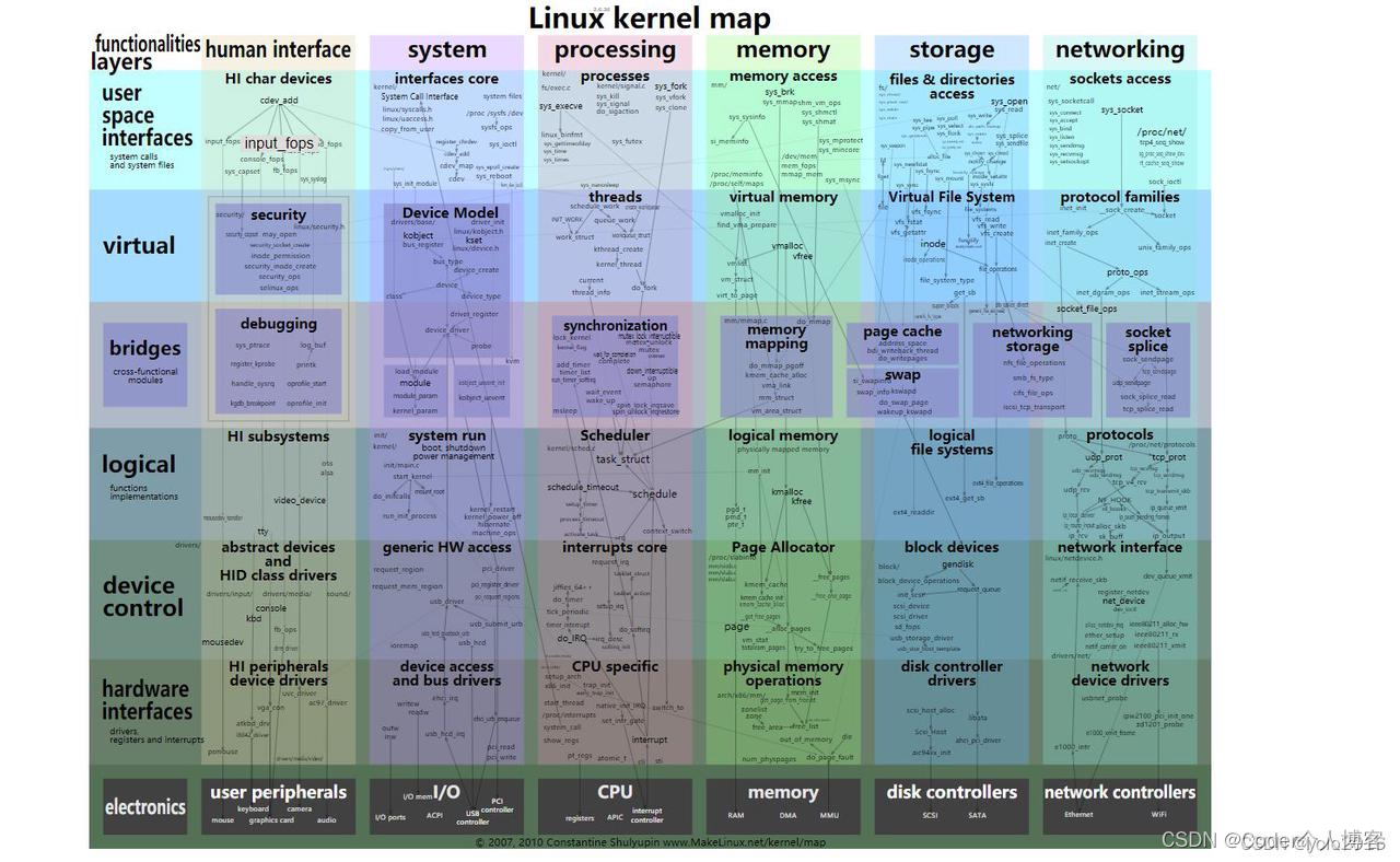 Linux基础_系统安全_04