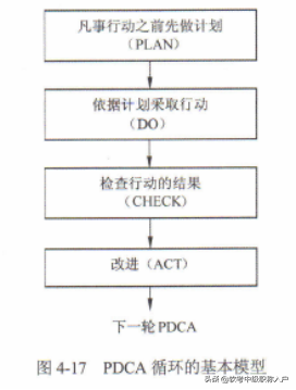 干货，《系统集成项目管理工程师》第五章知识点_生命周期_10