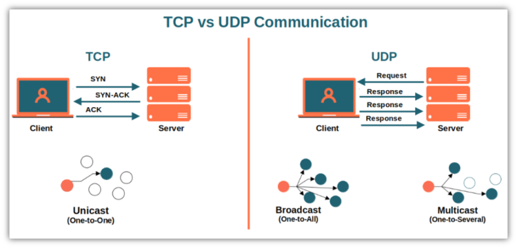 UDP_UDP_02