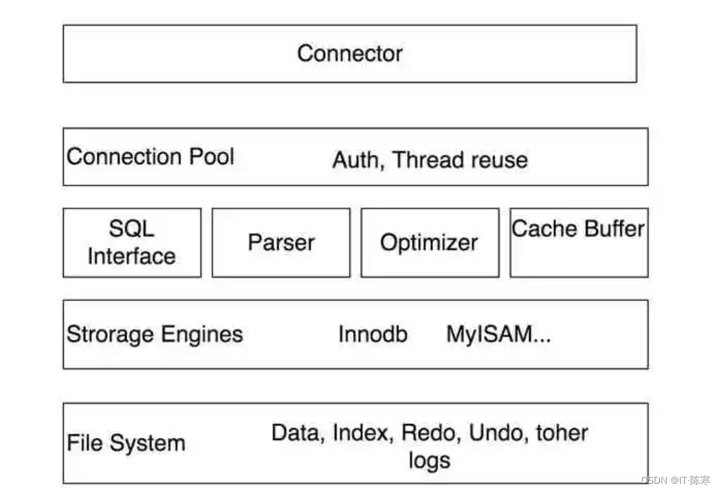 深入理解 MySQL 中的锁和MVCC机制_数据库_05