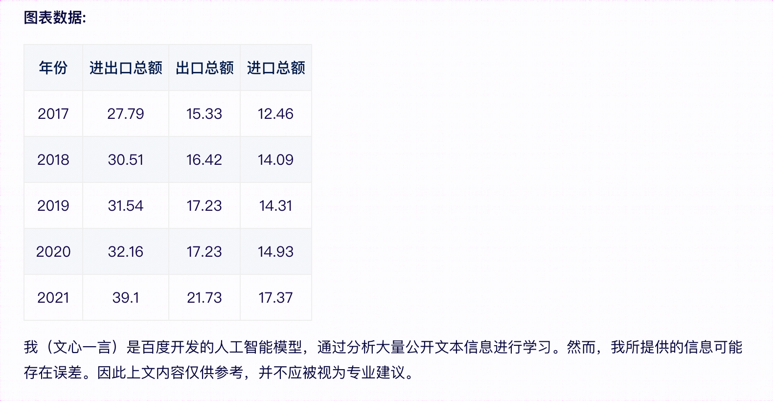 借助文心大模型4.0轻松搞定统计报表_数据_08