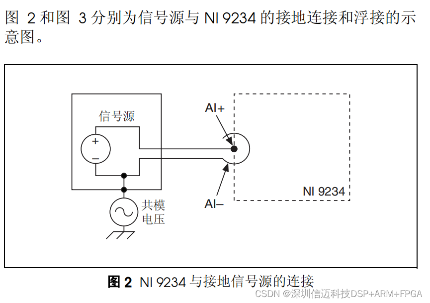 NI9234 4 通道， ±5 V， 24 位软件可选 IEPE 和 AC/DC模拟输入模块振动测试国产替代_使用说明_05