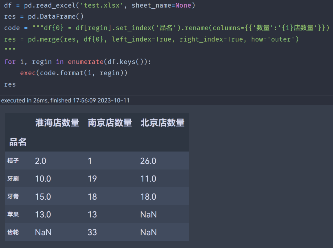 # yyds干货盘点 #Python自动化办公——3个Excel表格中每个门店物品不同，想要汇总在一起（方法一）_Python_03