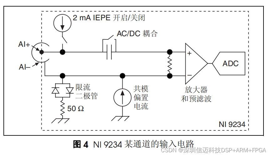 NI9234 4 通道， ±5 V， 24 位软件可选 IEPE 和 AC/DC模拟输入模块振动测试国产替代_使用说明_07