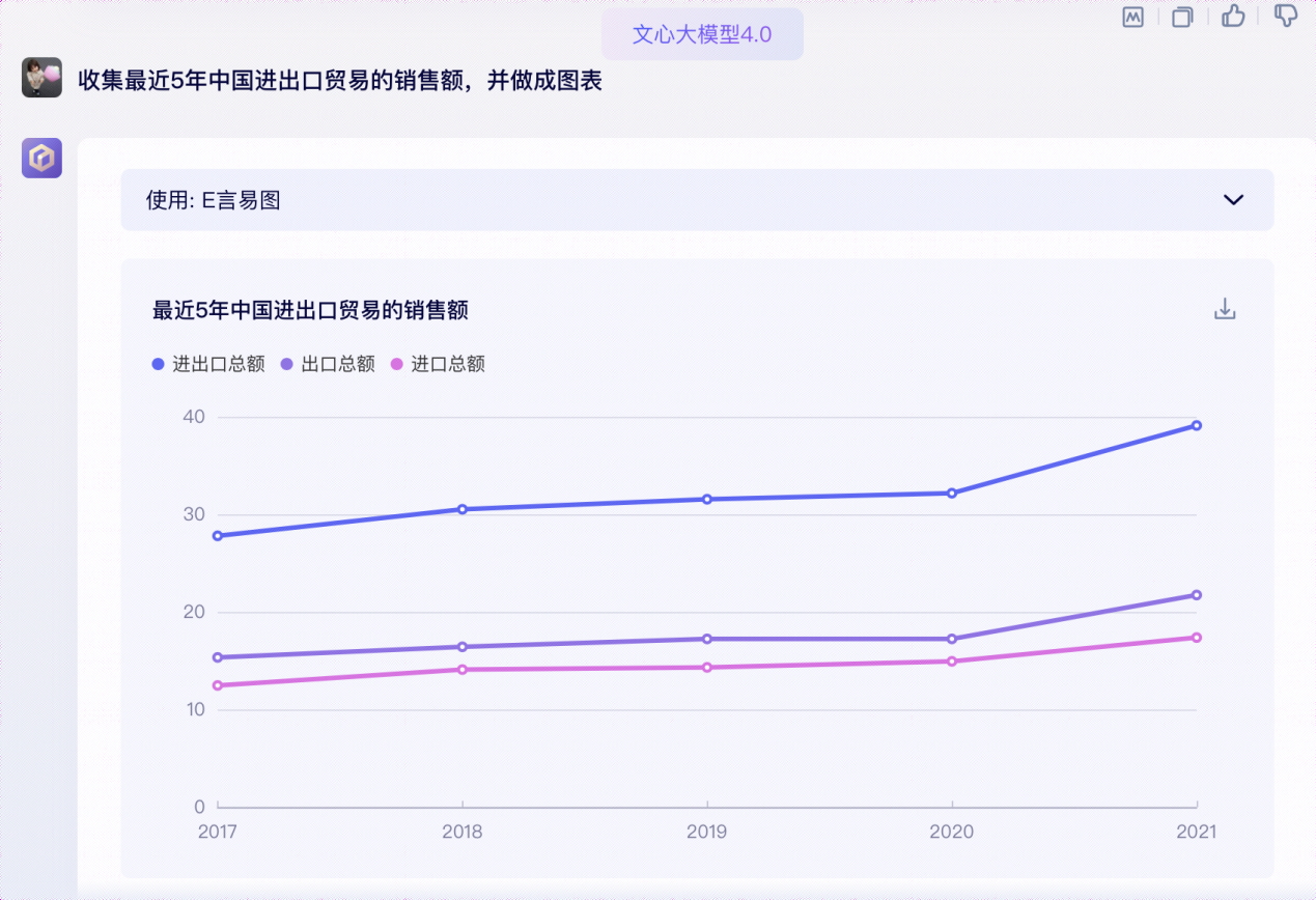 借助文心大模型4.0轻松搞定统计报表_人工智能_07