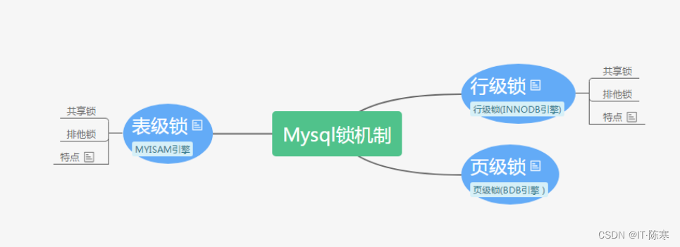 深入理解 MySQL 中的锁和MVCC机制_MySQL_02
