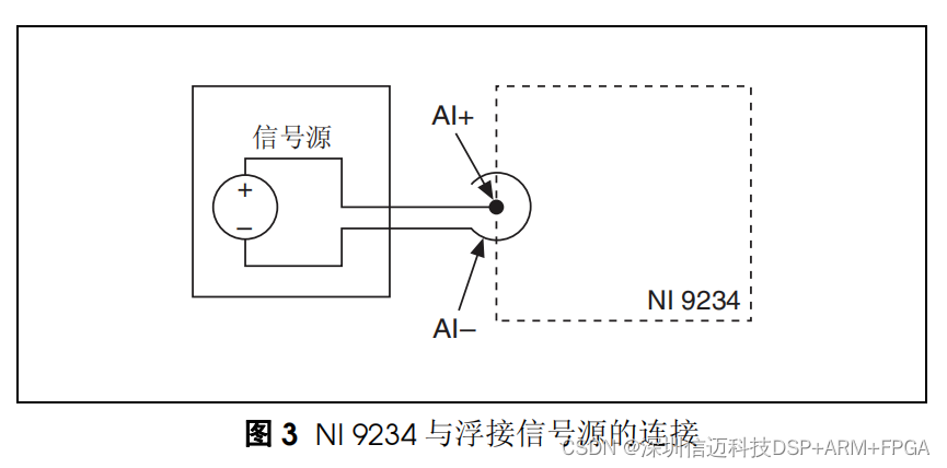 NI9234 4 通道， ±5 V， 24 位软件可选 IEPE 和 AC/DC模拟输入模块振动测试国产替代_人工智能_06