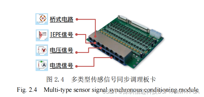 基于 ARM+FPGA+AD平台的多类型同步信号采集仪开发及试验验证（二）板卡总体设计_fpga开发