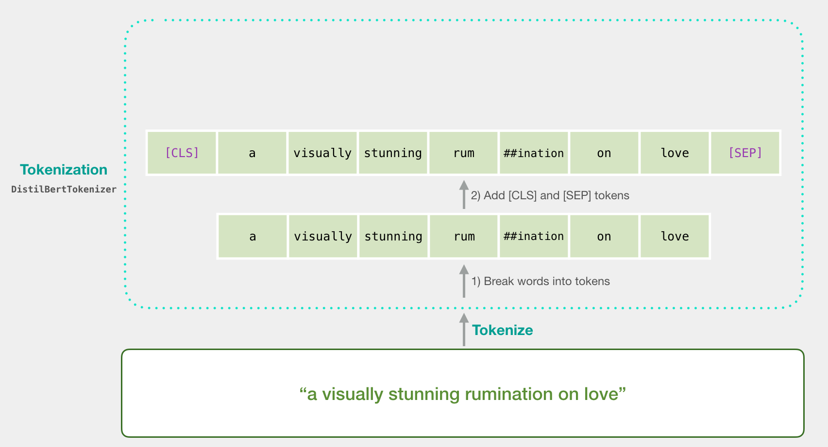 A Visual Guide to Using BERT for the First Time_ci_07