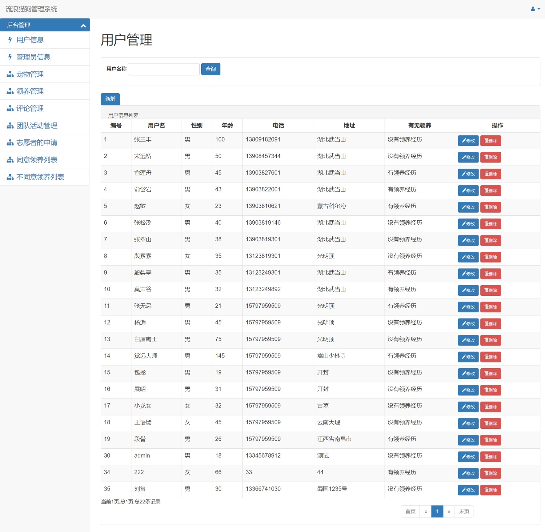 基于SSM+SpringBoot流浪狗领养管理系统开发与设计(附源码资料)_后端_09