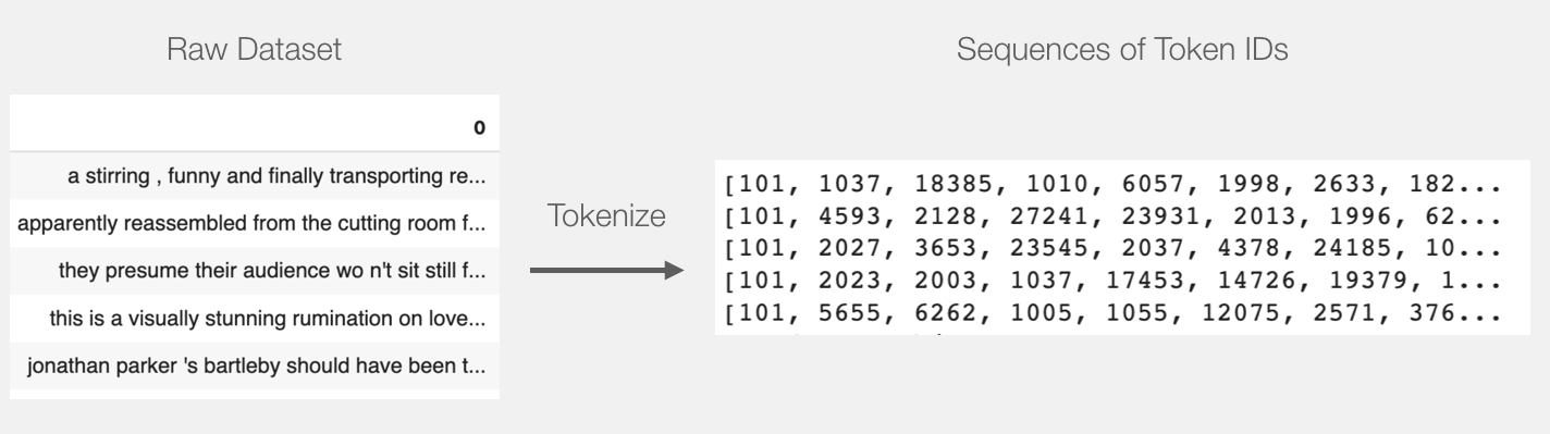 A Visual Guide to Using BERT for the First Time_ci_14