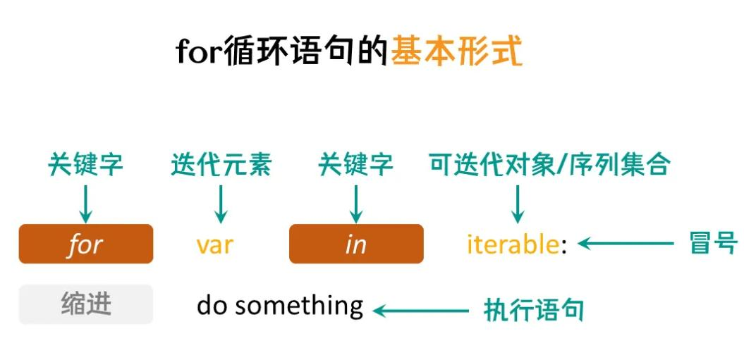 【Java集合】单列集合Collection常用方法详解_迭代_11