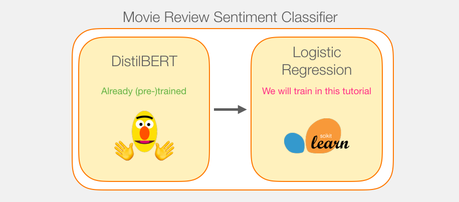 A Visual Guide to Using BERT for the First Time_github_03