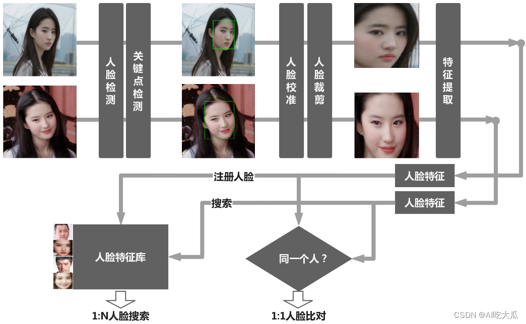 人工智能项目集合推荐(数据集 模型训练 C++和Android部署)_数据集_09