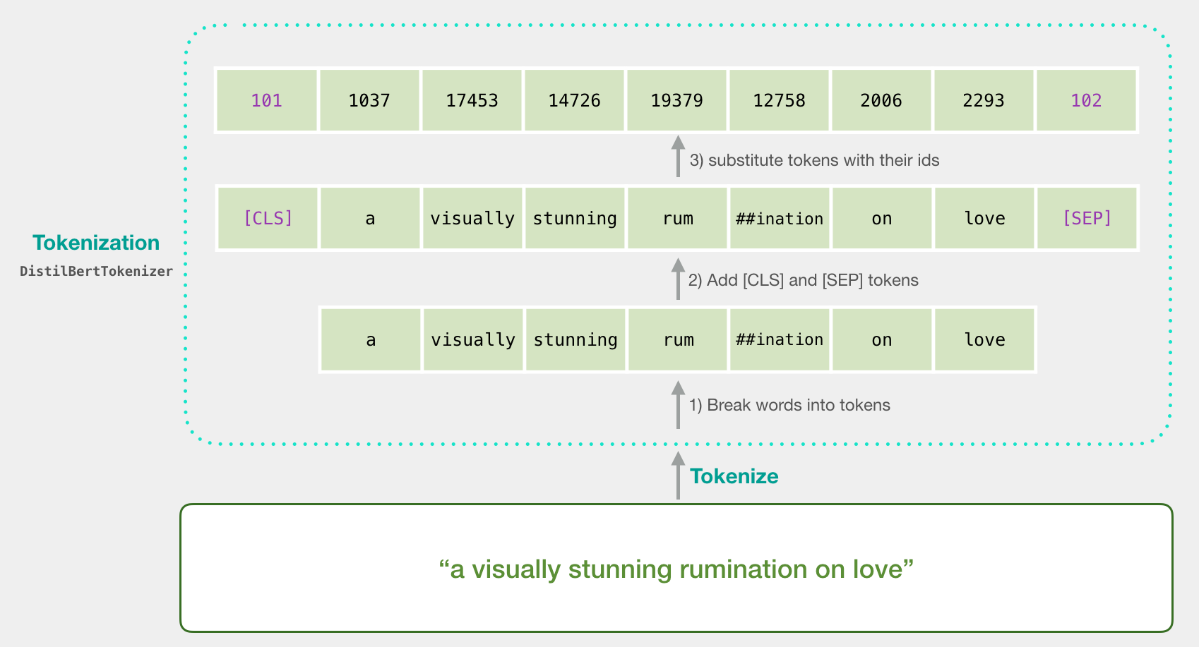 A Visual Guide to Using BERT for the First Time_ci_08