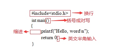 嵌入式C语言基本操作方法之经典_c语言_03
